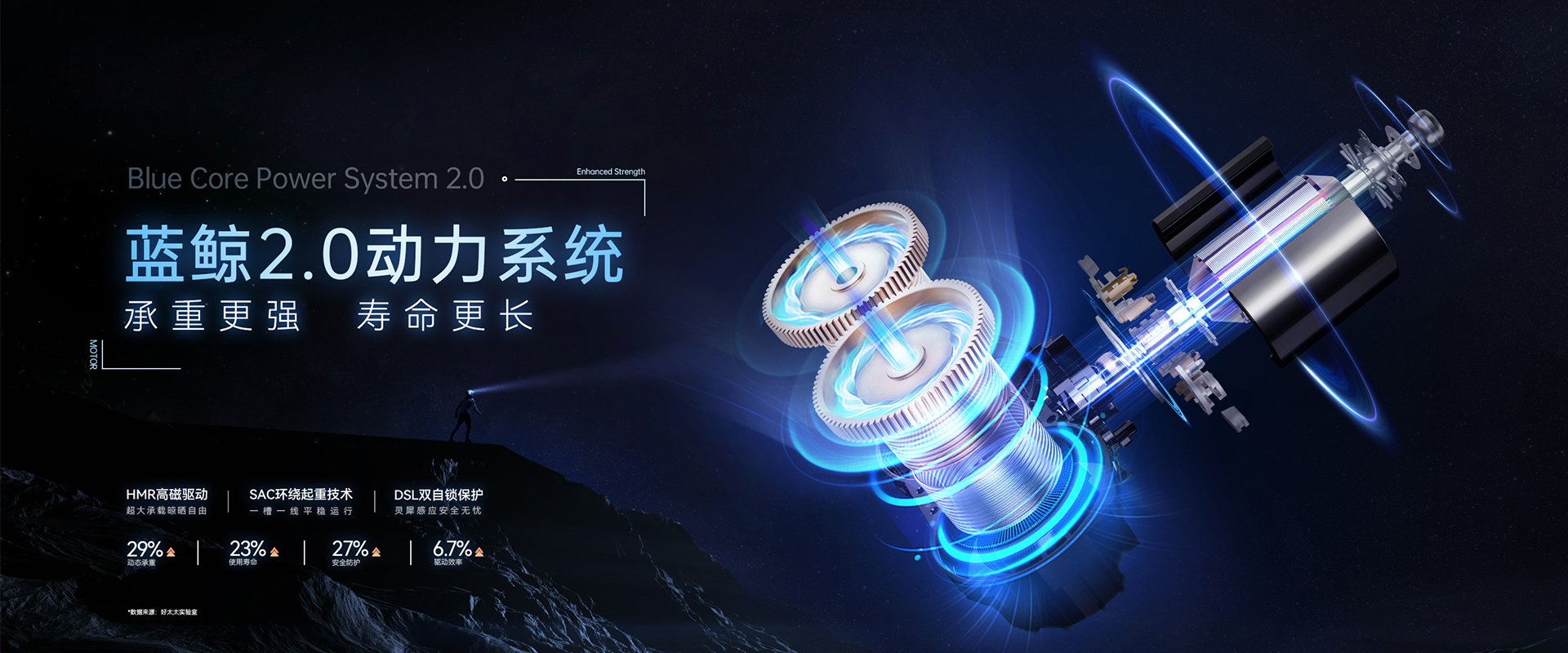 马博在线客服,智能晾衣机、蓝鲸2.0动力系统，蓝鲸性能